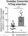 Fig. 01 - COMPOSITIONS AND METHODS FOR THE TREATMENT OF ALLERGY