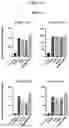 Fig. 10 - COMPOSITIONS COMPRISING BACTERIAL STRAINS