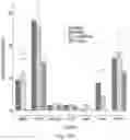 Fig. 29 - COMPOSITIONS AND METHODS FOR ENHANCING EXERCISE ENDURANCE