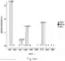 Fig. 31 - COMPOSITIONS AND METHODS FOR ENHANCING EXERCISE ENDURANCE