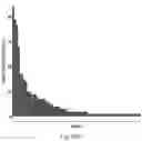 Fig. 32 - COMPOSITIONS AND METHODS FOR ENHANCING EXERCISE ENDURANCE