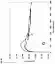 Fig. 16 - DOSING REGIME AND FORMULATIONS FOR TYPE B ADENOVIRUSES