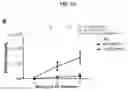Fig. 08 - Platform oncolytic vector for systemic delivery