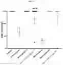 Fig. 22 - Platform oncolytic vector for systemic delivery