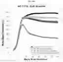 Fig. 30 - Platform oncolytic vector for systemic delivery