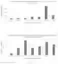 Fig. 04 - Composition for the treatment of acne