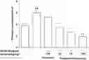 Fig. 01 - COMPOSITION COMPRISING ELECAMPANE EXTRACT FOR ALLEVIATING PREMENSTRUAL SYNDROME SYMPTOM