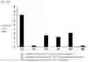 Fig. 03 - Composition for preventing or treating gastritis or peptic ulcer