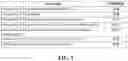 Fig. 02 - PHARMACEUTICAL COMPOSITIONS AND USE THEREOF