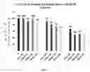 Fig. 08 - Methods and compositions for treatment of lysosomal storage disorders