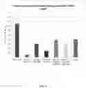 Fig. 09 - Methods and compositions for treatment of lysosomal storage disorders