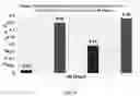 Fig. 10 - Methods and compositions for treatment of lysosomal storage disorders