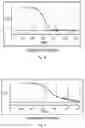 Fig. 04 - Formulation comprising water soluble particles of a non-curcuminoid and a curcuminoid