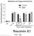 Fig. 07 - Methods for treating symptoms of dry eye disease
