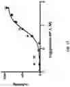 Fig. 12 - ANTIMICROBIAL FUSION PEPTIDES