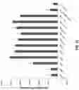 Fig. 13 - ANTIMICROBIAL FUSION PEPTIDES