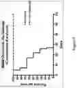 Fig. 04 - IMMUNOMODULATORY & ONCOLYTIC MINICELLS AND METHODS OF USE