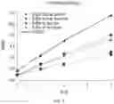 Fig. 02 - LIQUID COMPOSITION COMPRISING PROTEIN