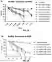 Fig. 03 - Compositions comprising antimicrobial peptides