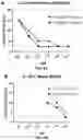 Fig. 04 - Compositions comprising antimicrobial peptides
