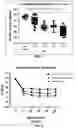Fig. 05 - Compositions comprising antimicrobial peptides