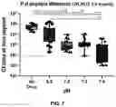 Fig. 07 - Compositions comprising antimicrobial peptides