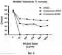 Fig. 08 - Compositions comprising antimicrobial peptides