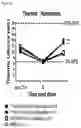 Fig. 08 - PROTOXIN-II VARIANTS AND METHODS OF USE THEREOF