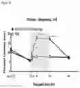 Fig. 16 - PROTOXIN-II VARIANTS AND METHODS OF USE THEREOF