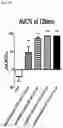 Fig. 22 - PROTOXIN-II VARIANTS AND METHODS OF USE THEREOF