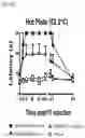 Fig. 28 - PROTOXIN-II VARIANTS AND METHODS OF USE THEREOF