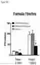 Fig. 30 - PROTOXIN-II VARIANTS AND METHODS OF USE THEREOF