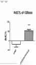 Fig. 32 - PROTOXIN-II VARIANTS AND METHODS OF USE THEREOF