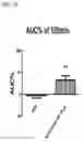 Fig. 34 - PROTOXIN-II VARIANTS AND METHODS OF USE THEREOF