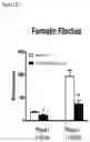 Fig. 35 - PROTOXIN-II VARIANTS AND METHODS OF USE THEREOF