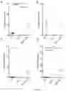 Fig. 08 - EXPRESSION VECTOR FOR CHOLESTEROL 24-HYDROLASE IN THERAPY OF AMYOTROPHIC LATERAL SCLEROSIS