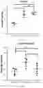 Fig. 03 - Choline acetyltransferase as a therapy for hypertension