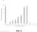 Fig. 05 - Methods and compositions for treating coronavirus infections
