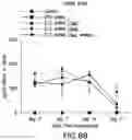 Fig. 09 - PATHOGEN-ASSOCIATED MOLECULAR PATTERN MOLECULES AND RNA IMMUNOGENIC COMPOSITIONS AND METHODS OF USING THE COMPOSITIONS FOR TREATING CANCER