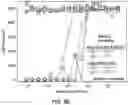 Fig. 28 - SUBUNIT VACCINE CONSTRUCTS FOR FLAVIVIRUSES