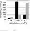 Fig. 08 - METHOD OF PURIFYING VIRUS-LIKE PARTICLES