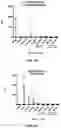 Fig. 09 - IMMUNOGENIC COMPOSITION