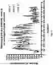 Fig. 22 - IMMUNOGENIC COMPOSITION