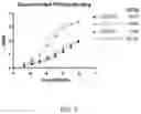 Fig. 08 - MODIFIED HEPATITIS C VIRUS E2 GLYCOPROTEINS AND METHODS OF USE THEREOF
