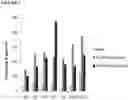 Fig. 04 - MHC Class I Associated Hepatitis B Peptides