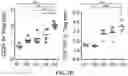 Fig. 15 - NANOPARTICLES, CONTROLLED-RELEASE DOSAGE FORMS, AND METHODS FOR DELIVERING AN IMMUNOTHERAPEUTIC AGENT