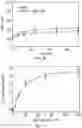 Fig. 44 - NANOPARTICLES, CONTROLLED-RELEASE DOSAGE FORMS, AND METHODS FOR DELIVERING AN IMMUNOTHERAPEUTIC AGENT
