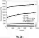 Fig. 04 - In-situ stable injectable collagen-based hydrogels for cell and growth factor delivery