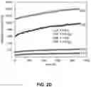 Fig. 06 - In-situ stable injectable collagen-based hydrogels for cell and growth factor delivery
