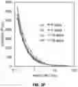 Fig. 08 - In-situ stable injectable collagen-based hydrogels for cell and growth factor delivery